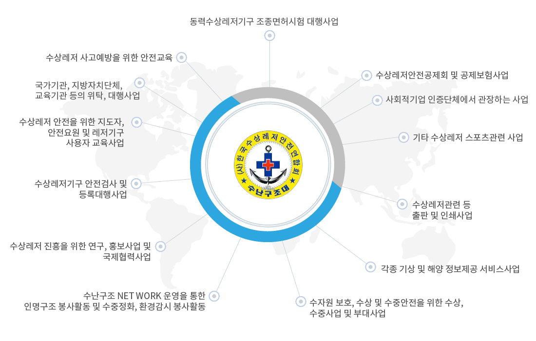 주요업무