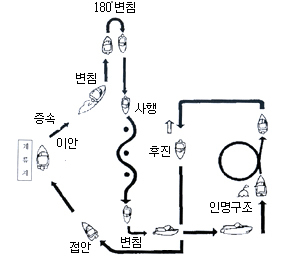 실기시험 운항코스